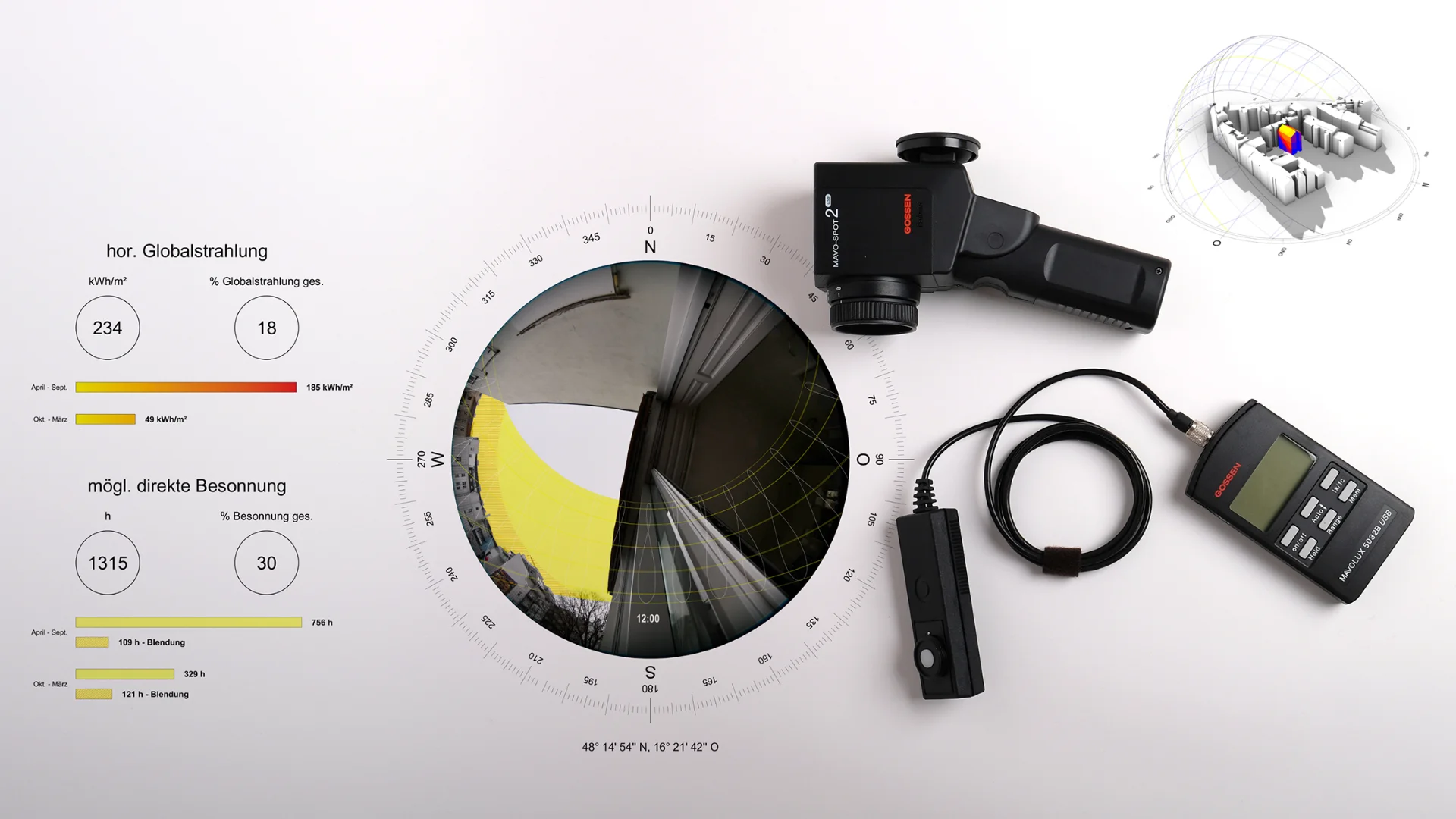 Lichttechnische Analyse und Erfassung solarer Wärmeeinträge für Immobilien